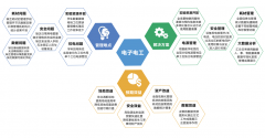 電(diàn)子電(diàn)工(gōng)類學科