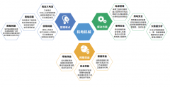 機(jī)電(diàn)機(jī)械類學科